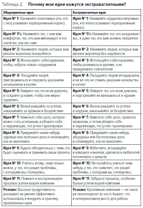 Иллюстрация к книге — Охота за идеями. Как оторваться от конкурентов, нарушая все правила [i_002.jpg]