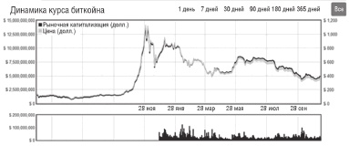 Иллюстрация к книге — Блокчейн. Схема новой экономики [i_005.jpg]