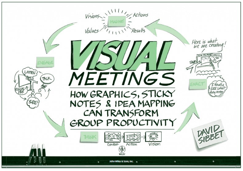 Иллюстрация к книге — Визуализируй это! Как использовать графику, стикеры и интеллект-карты для командной работы [i_002.jpg]