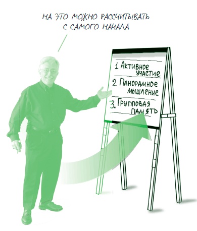 Иллюстрация к книге — Визуализируй это! Как использовать графику, стикеры и интеллект-карты для командной работы [i_008.jpg]