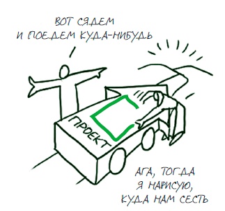 Иллюстрация к книге — Визуализируй это! Как использовать графику, стикеры и интеллект-карты для командной работы [i_012.jpg]