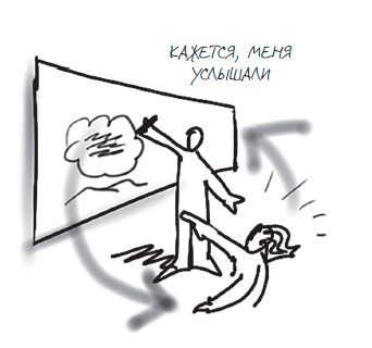 Иллюстрация к книге — Визуализируй это! Как использовать графику, стикеры и интеллект-карты для командной работы [i_021.jpg]