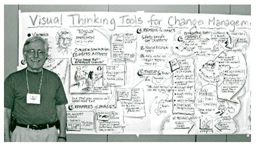 Иллюстрация к книге — Визуализируй это! Как использовать графику, стикеры и интеллект-карты для командной работы [i_025.jpg]