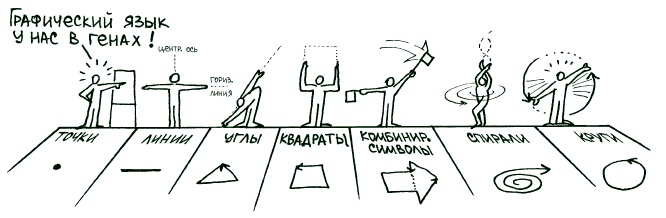 Иллюстрация к книге — Визуализируй это! Как использовать графику, стикеры и интеллект-карты для командной работы [i_047.jpg]