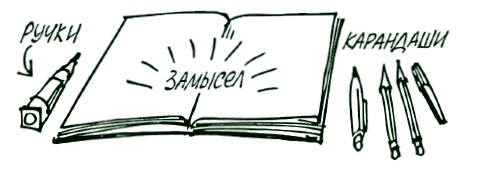 Иллюстрация к книге — Визуализируй это! Как использовать графику, стикеры и интеллект-карты для командной работы [i_051.jpg]