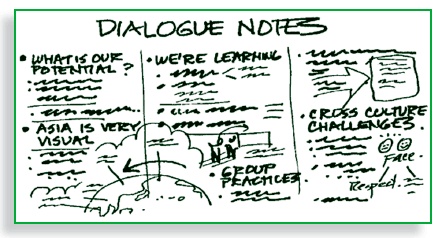 Иллюстрация к книге — Визуализируй это! Как использовать графику, стикеры и интеллект-карты для командной работы [i_055.jpg]