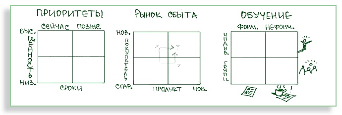 Иллюстрация к книге — Визуализируй это! Как использовать графику, стикеры и интеллект-карты для командной работы [i_064.jpg]