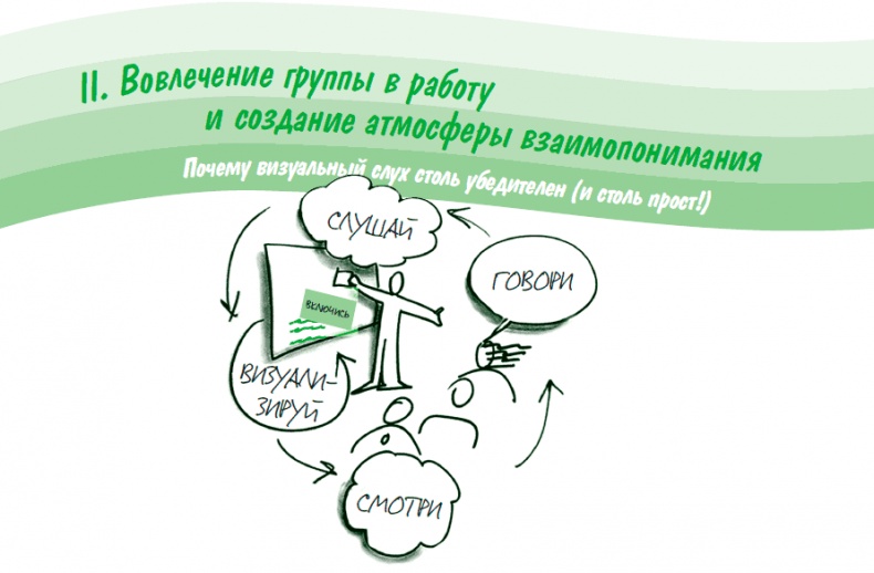Иллюстрация к книге — Визуализируй это! Как использовать графику, стикеры и интеллект-карты для командной работы [i_069.jpg]