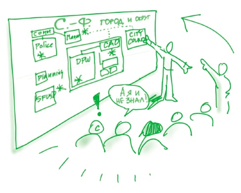 Иллюстрация к книге — Визуализируй это! Как использовать графику, стикеры и интеллект-карты для командной работы [i_071.jpg]