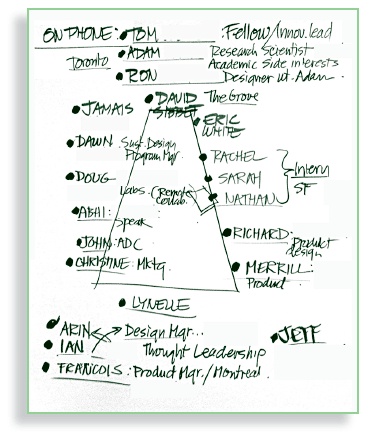 Иллюстрация к книге — Визуализируй это! Как использовать графику, стикеры и интеллект-карты для командной работы [i_075.jpg]