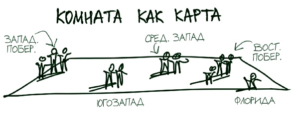 Иллюстрация к книге — Визуализируй это! Как использовать графику, стикеры и интеллект-карты для командной работы [i_081.jpg]