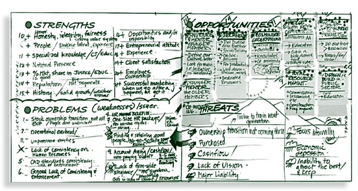 Иллюстрация к книге — Визуализируй это! Как использовать графику, стикеры и интеллект-карты для командной работы [i_102.jpg]