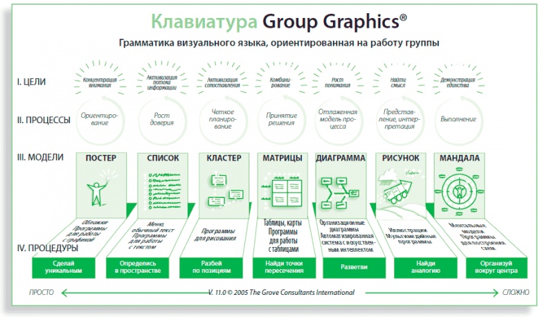 Иллюстрация к книге — Визуализируй это! Как использовать графику, стикеры и интеллект-карты для командной работы [i_116.jpg]