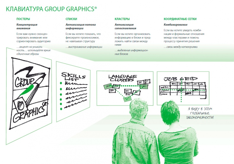 Иллюстрация к книге — Визуализируй это! Как использовать графику, стикеры и интеллект-карты для командной работы [i_117.jpg]