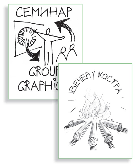 Иллюстрация к книге — Визуализируй это! Как использовать графику, стикеры и интеллект-карты для командной работы [i_120.jpg]