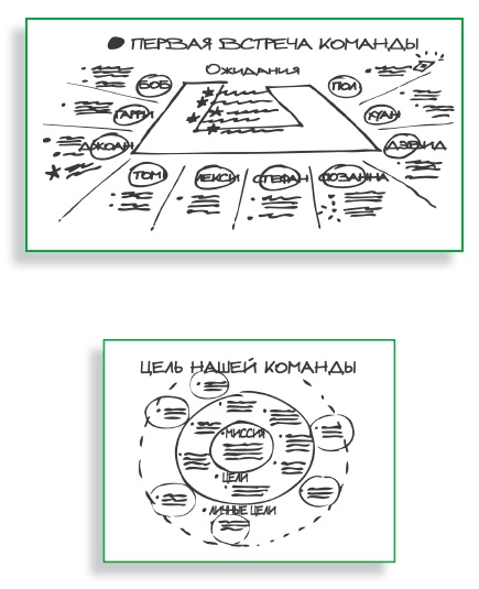 Иллюстрация к книге — Визуализируй это! Как использовать графику, стикеры и интеллект-карты для командной работы [i_132.jpg]