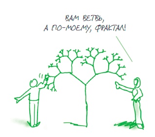 Иллюстрация к книге — Визуализируй это! Как использовать графику, стикеры и интеллект-карты для командной работы [i_134.jpg]