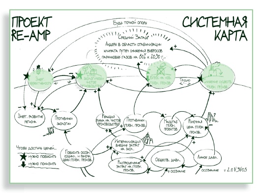 Иллюстрация к книге — Визуализируй это! Как использовать графику, стикеры и интеллект-карты для командной работы [i_143.jpg]