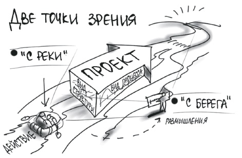 Иллюстрация к книге — Визуализируй это! Как использовать графику, стикеры и интеллект-карты для командной работы [i_147.jpg]