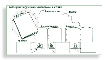 Иллюстрация к книге — Визуализируй это! Как использовать графику, стикеры и интеллект-карты для командной работы [i_164.jpg]