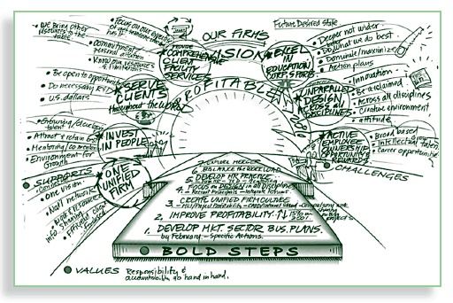 Иллюстрация к книге — Визуализируй это! Как использовать графику, стикеры и интеллект-карты для командной работы [i_166.jpg]