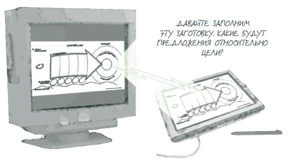 Иллюстрация к книге — Визуализируй это! Как использовать графику, стикеры и интеллект-карты для командной работы [i_182.jpg]