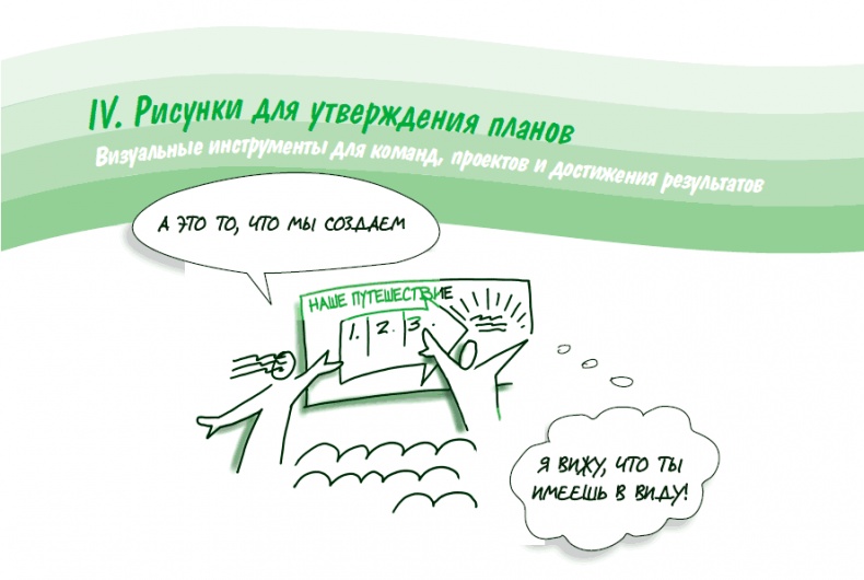 Иллюстрация к книге — Визуализируй это! Как использовать графику, стикеры и интеллект-карты для командной работы [i_185.jpg]