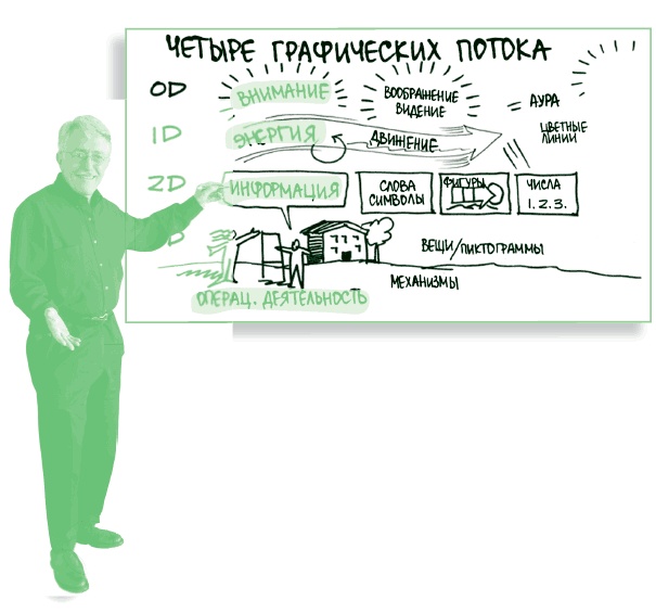 Иллюстрация к книге — Визуализируй это! Как использовать графику, стикеры и интеллект-карты для командной работы [i_187.jpg]