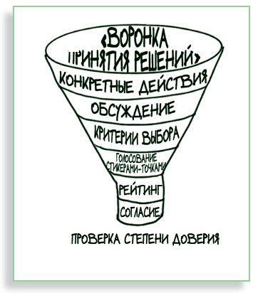 Иллюстрация к книге — Визуализируй это! Как использовать графику, стикеры и интеллект-карты для командной работы [i_192.jpg]