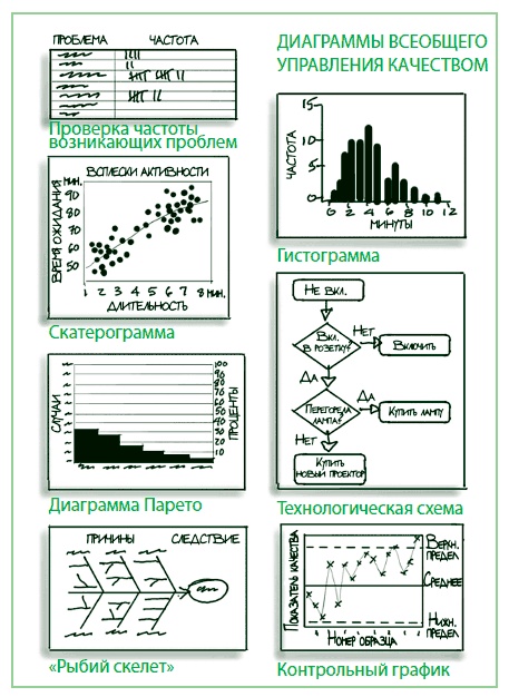Иллюстрация к книге — Визуализируй это! Как использовать графику, стикеры и интеллект-карты для командной работы [i_198.jpg]