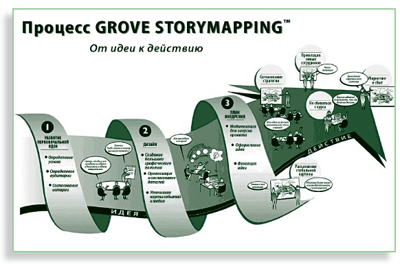 Иллюстрация к книге — Визуализируй это! Как использовать графику, стикеры и интеллект-карты для командной работы [i_203.jpg]