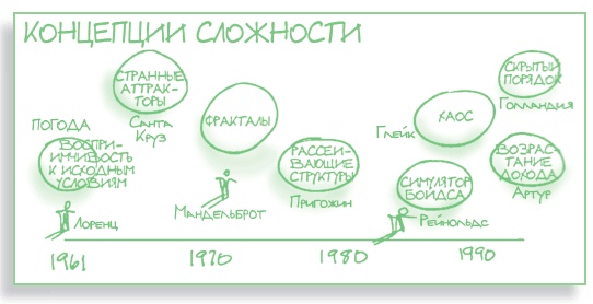 Иллюстрация к книге — Визуализируй это! Как использовать графику, стикеры и интеллект-карты для командной работы [i_208.jpg]