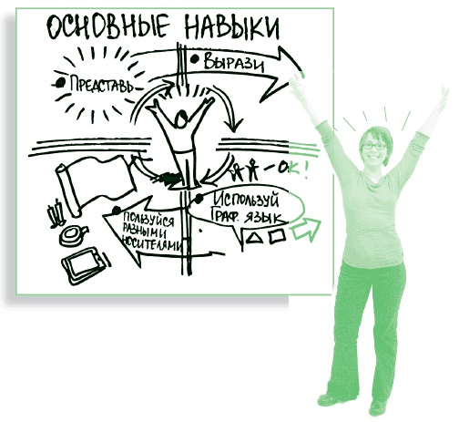 Иллюстрация к книге — Визуализируй это! Как использовать графику, стикеры и интеллект-карты для командной работы [i_210.jpg]