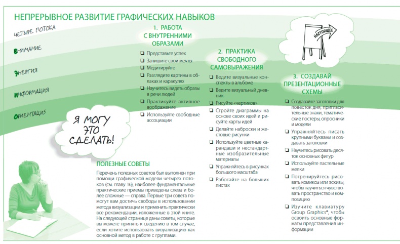 Иллюстрация к книге — Визуализируй это! Как использовать графику, стикеры и интеллект-карты для командной работы [i_212.jpg]