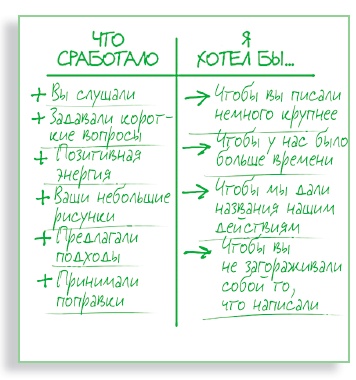 Иллюстрация к книге — Визуализируй это! Как использовать графику, стикеры и интеллект-карты для командной работы [i_214.jpg]