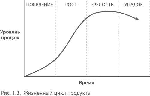 Иллюстрация к книге — МВА за 10 дней. Самое важное из программ ведущих бизнес-школ мира [i_004.jpg]