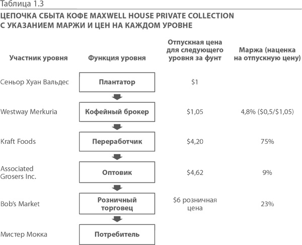 Иллюстрация к книге — МВА за 10 дней. Самое важное из программ ведущих бизнес-школ мира [i_007.jpg]
