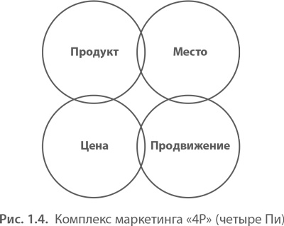 Иллюстрация к книге — МВА за 10 дней. Самое важное из программ ведущих бизнес-школ мира [i_009.jpg]