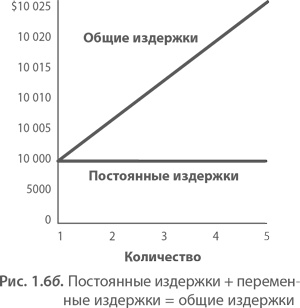 Иллюстрация к книге — МВА за 10 дней. Самое важное из программ ведущих бизнес-школ мира [i_016.jpg]