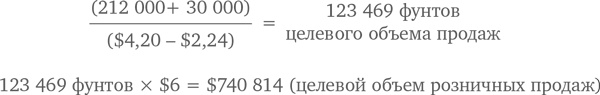 Иллюстрация к книге — МВА за 10 дней. Самое важное из программ ведущих бизнес-школ мира [i_021.jpg]