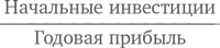 Иллюстрация к книге — МВА за 10 дней. Самое важное из программ ведущих бизнес-школ мира [i_023.jpg]