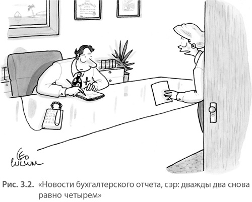 Иллюстрация к книге — МВА за 10 дней. Самое важное из программ ведущих бизнес-школ мира [i_028.jpg]