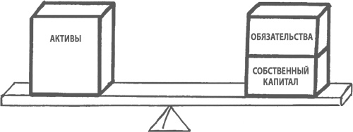 Иллюстрация к книге — МВА за 10 дней. Самое важное из программ ведущих бизнес-школ мира [i_029.jpg]