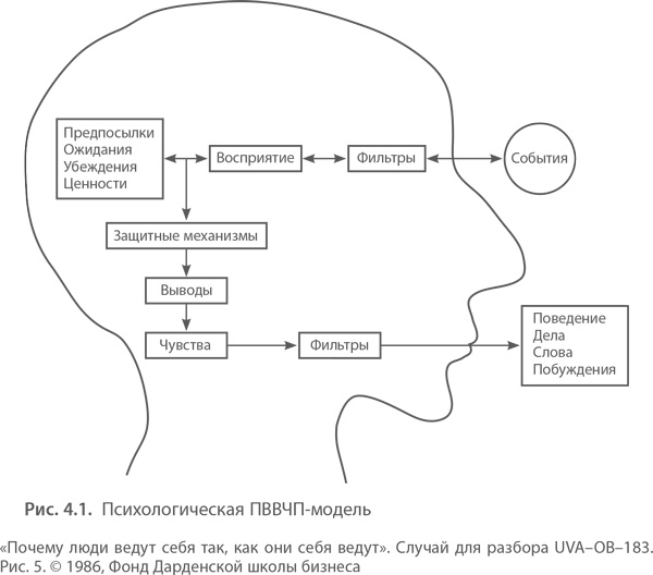 Иллюстрация к книге — МВА за 10 дней. Самое важное из программ ведущих бизнес-школ мира [i_050.jpg]