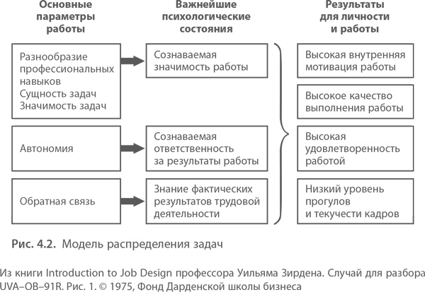 Иллюстрация к книге — МВА за 10 дней. Самое важное из программ ведущих бизнес-школ мира [i_051.jpg]