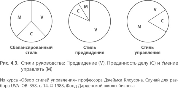 Иллюстрация к книге — МВА за 10 дней. Самое важное из программ ведущих бизнес-школ мира [i_052.jpg]