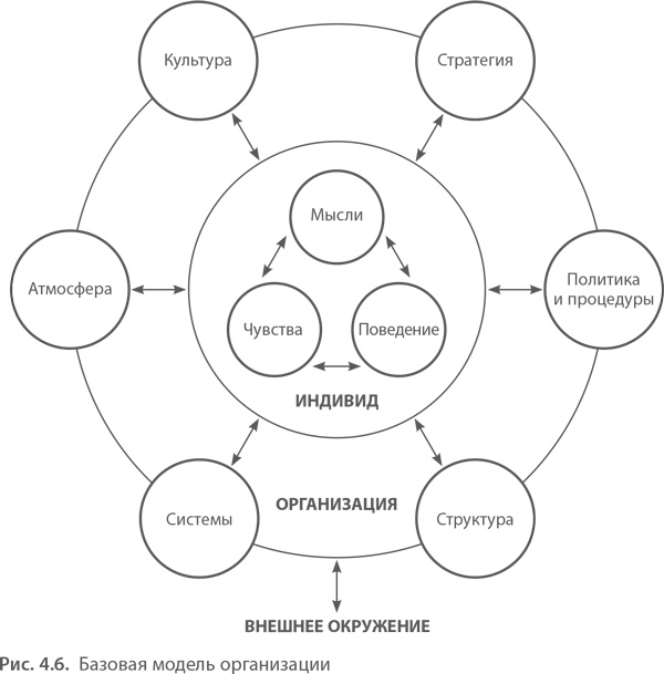 Иллюстрация к книге — МВА за 10 дней. Самое важное из программ ведущих бизнес-школ мира [i_055.jpg]