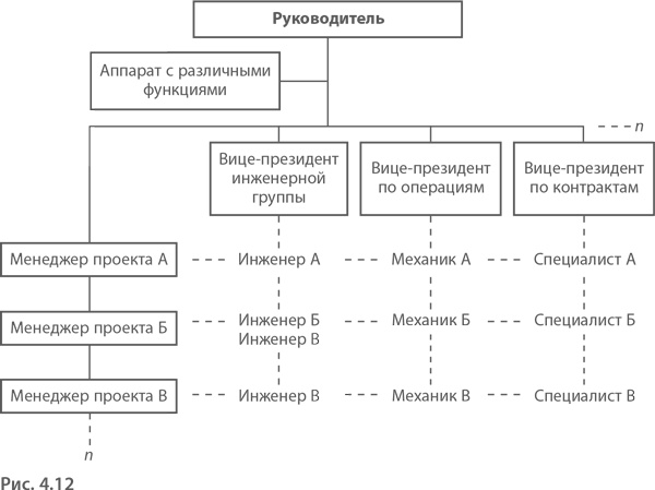 Иллюстрация к книге — МВА за 10 дней. Самое важное из программ ведущих бизнес-школ мира [i_061.jpg]