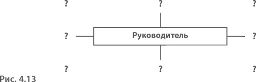 Иллюстрация к книге — МВА за 10 дней. Самое важное из программ ведущих бизнес-школ мира [i_062.jpg]