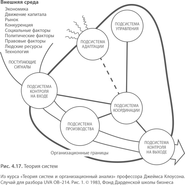 Иллюстрация к книге — МВА за 10 дней. Самое важное из программ ведущих бизнес-школ мира [i_066.jpg]